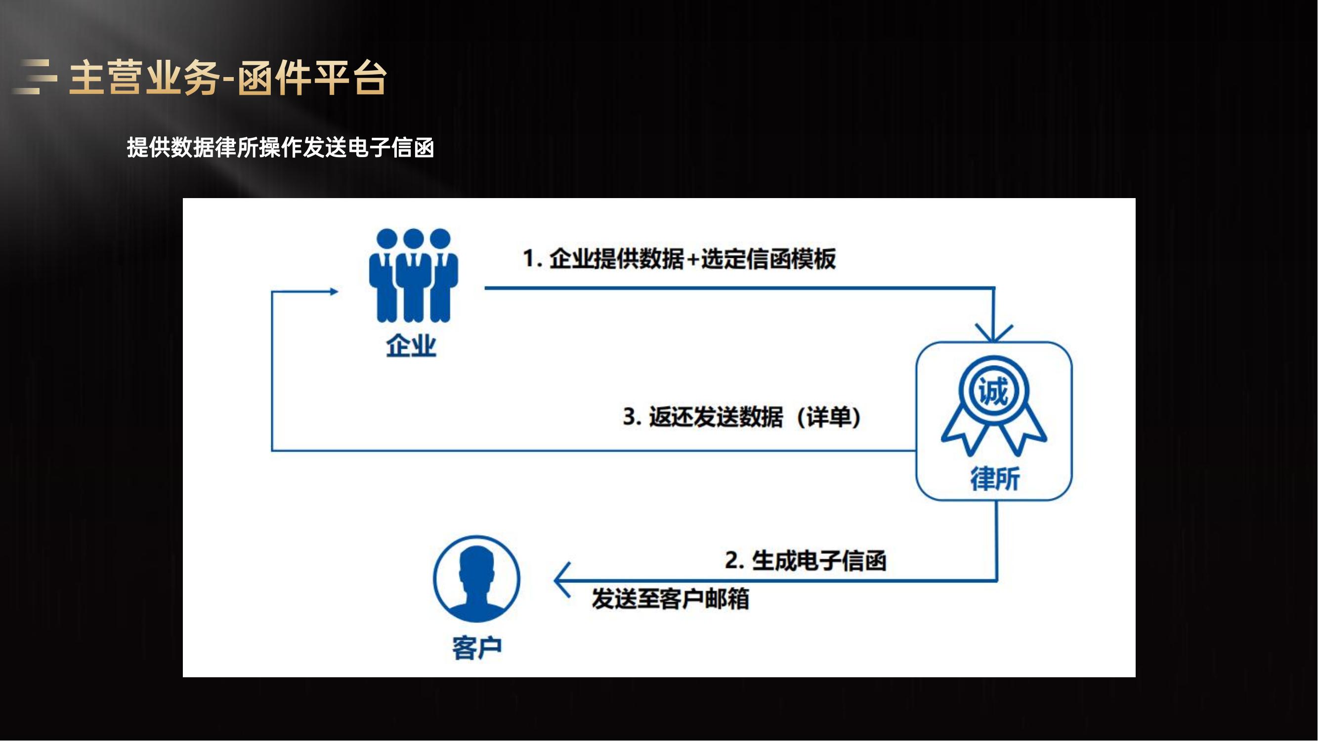 湖北筑武律师事务所-律所介绍2022.8.4(2)_17