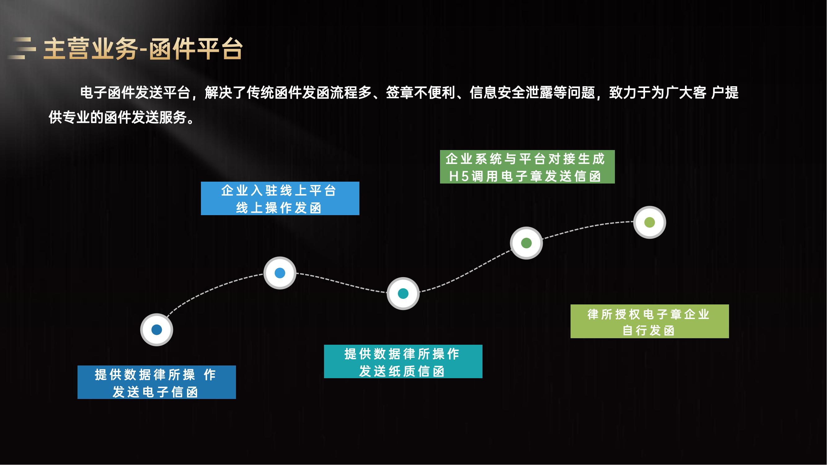 湖北筑武律师事务所-律所介绍2022.8.4(2)_16